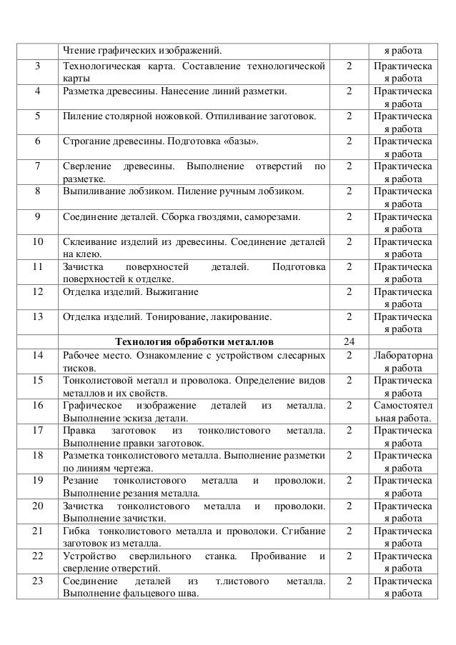 Технологическая карта уборки