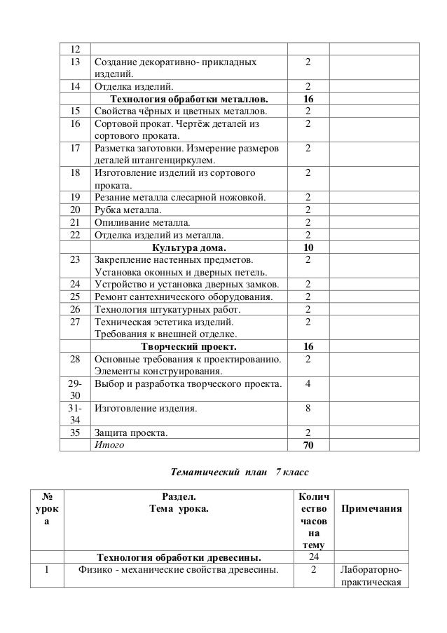 практическая работа 8 по технологии 8 класс в.д симоненко