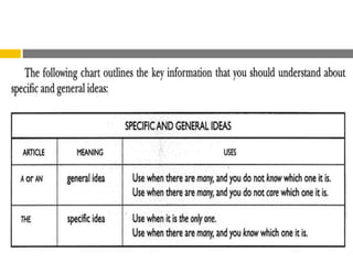 Problems with articles