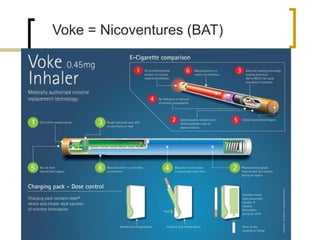 Voke = Nicoventures (BAT)  