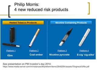 Philip Morris: 
4 new reduced risk products 
See presentation on PM Investor’s day 2014: 
https://www.media-server.com/m/instances/8hjnb6wm/items/29n825fv/assets/75ngrwuk/0/file.pdf 
iQos Coal ember Nicotine pyruvate E-cig ‘cig-alike’ 
 
