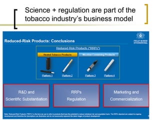 Science + regulation are part of the tobacco industry’s business model  