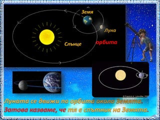 Слънце 
Земя 
Луна 
орбита 
 