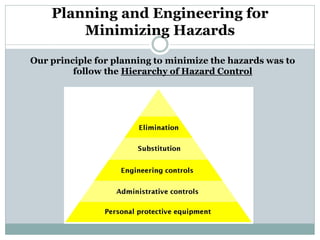 Planning and Engineering for Minimizing Hazards 
Our principle for planning to minimize the hazards was to follow the Hierarchy of Hazard Control  