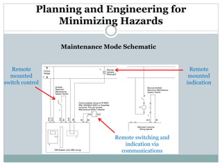 Planning and Engineering for Minimizing Hazards 
Maintenance Mode Schematic 
Remote mounted switch control 
Remote switching and indication via communications 
Remote mounted indication  