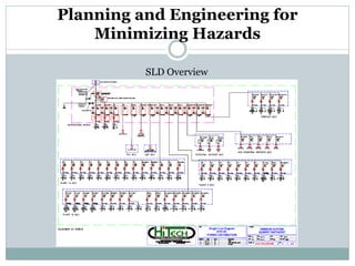 Planning and Engineering for Minimizing Hazards 
SLD Overview  