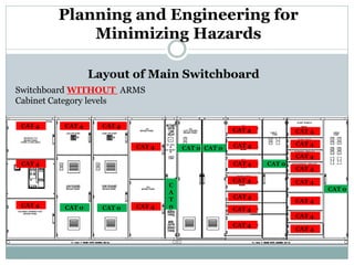 Layout of Main Switchboard 
Switchboard WITHOUT ARMS 
Cabinet Category levels 
Planning and Engineering for Minimizing Hazards 
CAT 0 
CAT 4 
CAT 4 
CAT 4 
CAT 4 
CAT 4 
CAT 4 
CAT 4 
CAT 4 
CAT 4 
CAT 4 
CAT 4 
CAT 4 
CAT 4 
CAT 4 
CAT 4 
CAT 4 
CAT 4 
CAT 4 
CAT 4 
CAT 4 
CAT 4 
CAT 4 
CAT 0 
CAT 0 
CA T 0 
CAT 0 
CAT 0 
CAT 0  