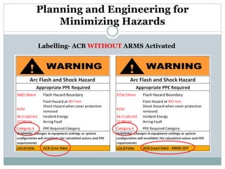 Planning and Engineering for Minimizing Hazards 
Labelling- ACB WITHOUT ARMS Activated  