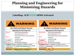 Labelling- ACB WITH ARMS Activated 
Planning and Engineering for Minimizing Hazards  