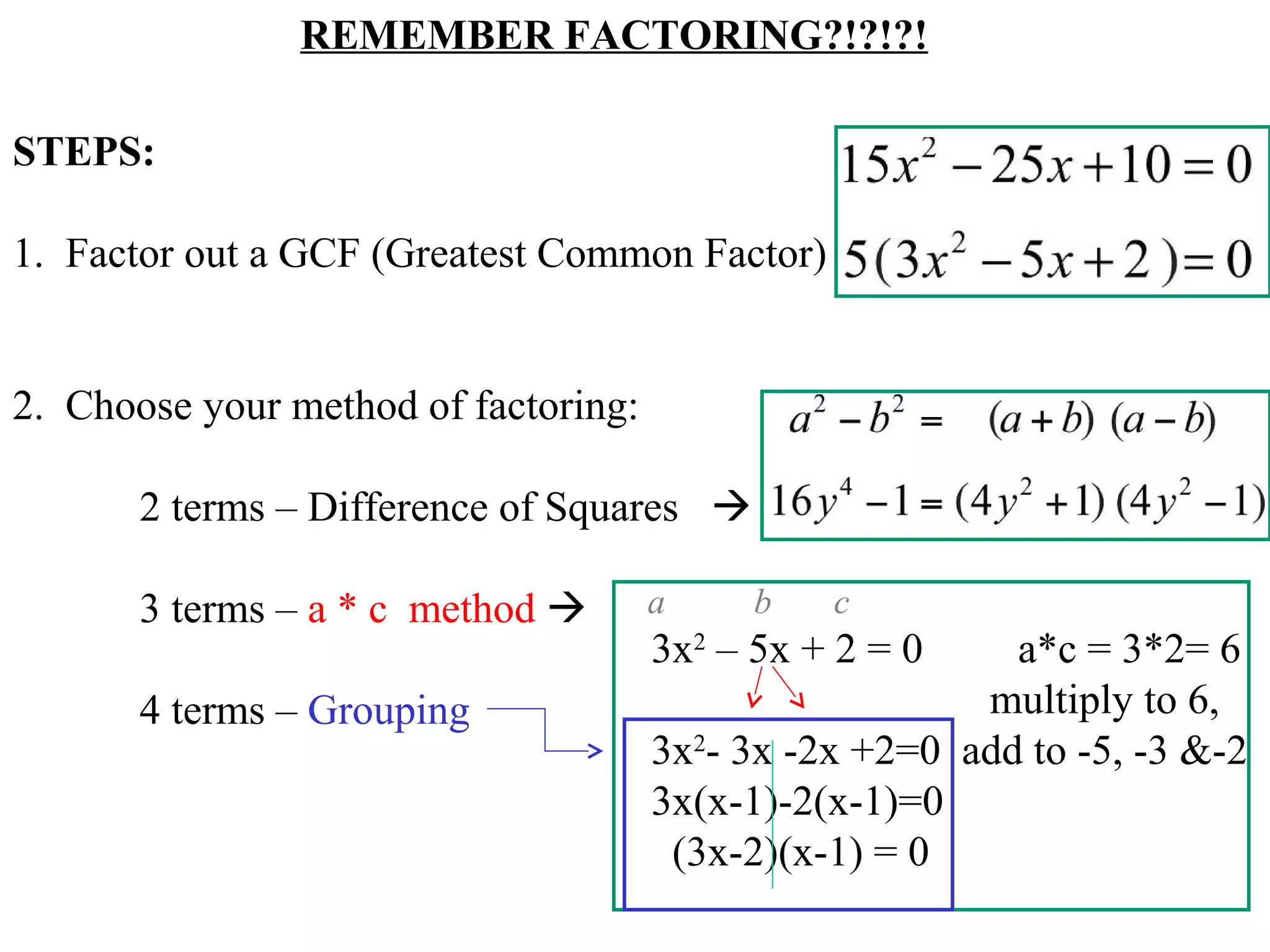 REMEMBER FACTORING?!?!?!
STEPS:
1. Factor out a GCF (Greatest Common Factor)
2. Choose your method of factoring:
2 terms – Difference of Squares 
3 terms – a * c method 
4 terms – Grouping
3x2
– 5x + 2 = 0 a*c = 3*2= 6
multiply to 6,
3x2
- 3x -2x +2=0 add to -5, -3 &-2
3x(x-1)-2(x-1)=0
(3x-2)(x-1) = 0
a b c
 