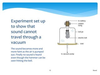 Sound12
The sound becomes more and
more faint as the air is pumped
out. Finally no sound is heard
even though the hammer can be
seen hitting the bell.
Experiment set up
to show that
sound cannot
travel through a
vacuum
 