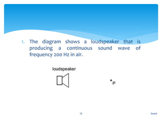 1. The diagram shows a loudspeaker that is
producing a continuous sound wave of
frequency 200 Hz in air.
Sound13
 