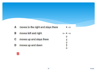 Sound16
B
 