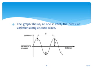 4. The graph shows, at one instant, the pressure
variation along a sound wave.
Sound18
 