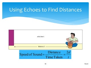 Sound50
Using Echoes to Find Distances
t
d2
TakenTime
Distance
SoundofSpeed 
 
