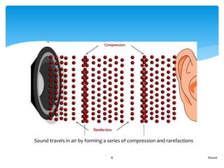 Sound6
Sound travels in air by forming a series of compression and rarefactions
 