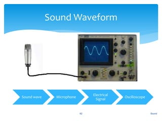 Sound62
Sound Waveform
Sound wave Microphone
Electrical
Signal
Oscilloscope
 