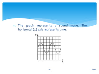 11. The graph represents a sound wave. The
horizontal (x) axis represents time.
Sound80
 