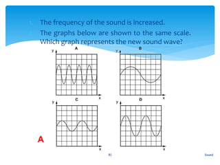 1. The frequency of the sound is increased.
2. The graphs below are shown to the same scale.
Which graph represents the new sound wave?
Sound81
A
 
