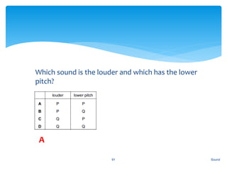 1. Which sound is the louder and which has the lower
pitch?
Sound91
A
 
