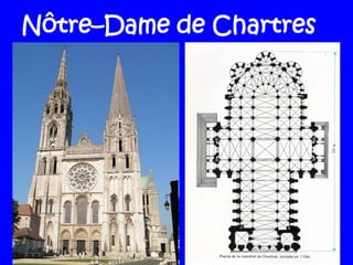 Nôtre–Dame de Chartres
 