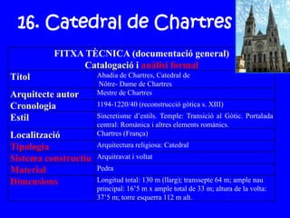 16. Catedral de Chartres
FITXA TÈCNICA (documentació general)
Catalogació i anàlisi formal
Títol Abadia de Chartres, Catedral de
Nôtre- Dame de Chartres
Arquitecte autor Mestre de Chartres
Cronologia 1194-1220/40 (reconstrucció gòtica s. XIII)
Estil Sincretisme d’estils. Temple: Transició al Gòtic. Portalada
central: Romànica i altres elements romànics.
Localització Chartres (França)
Tipologia Arquitectura religiosa: Catedral
Sistema constructiu Arquitravat i voltat
Material Pedra
Dimensions Longitud total: 130 m (llarg); transsepte 64 m; ample nau
principal: 16’5 m x ample total de 33 m; altura de la volta:
37’5 m; torre esquerra 112 m alt.
 