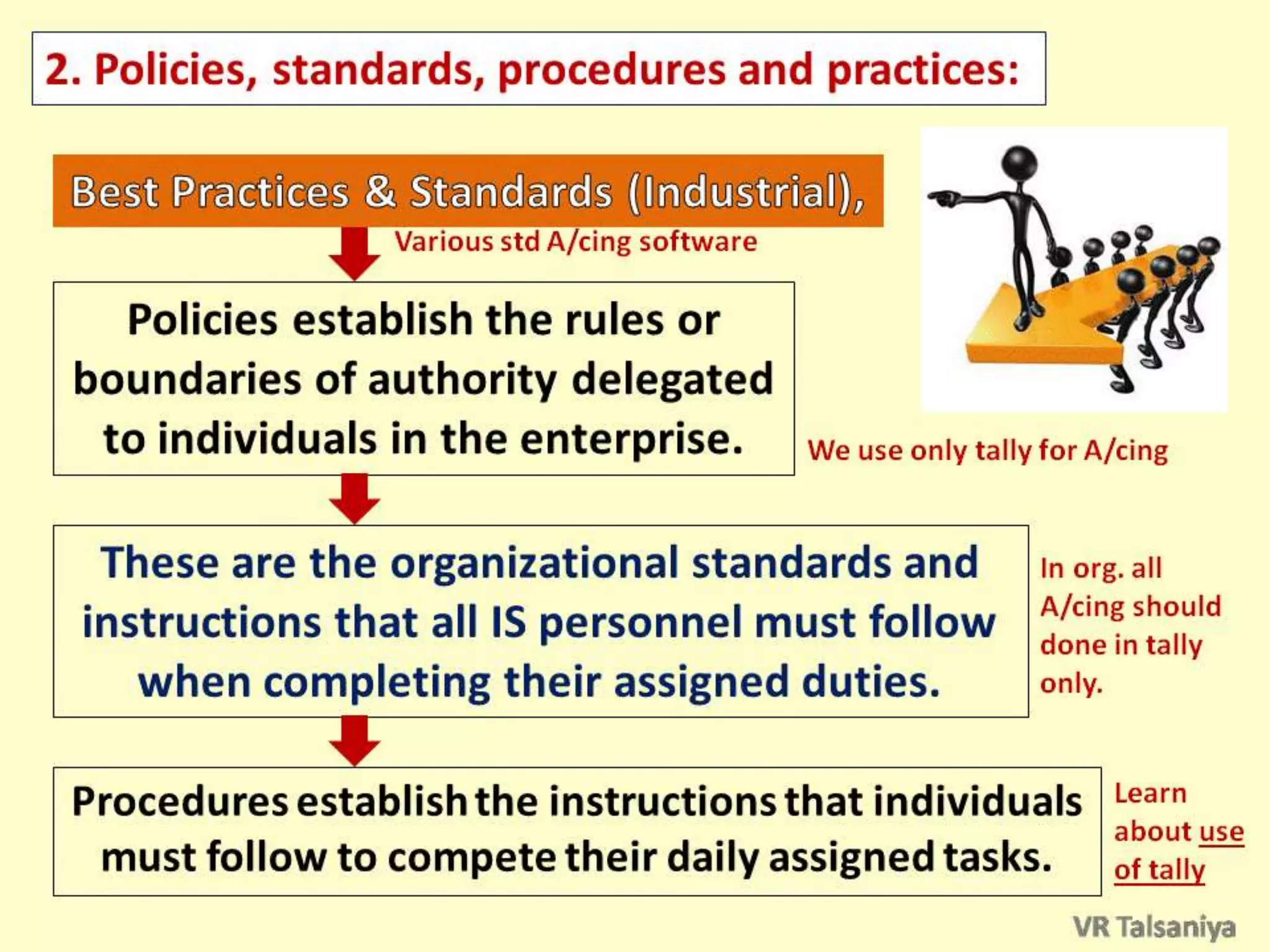 Protection of Information System & Types of Controls