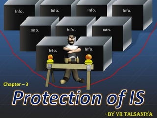Protection of Information System & Types of Controls