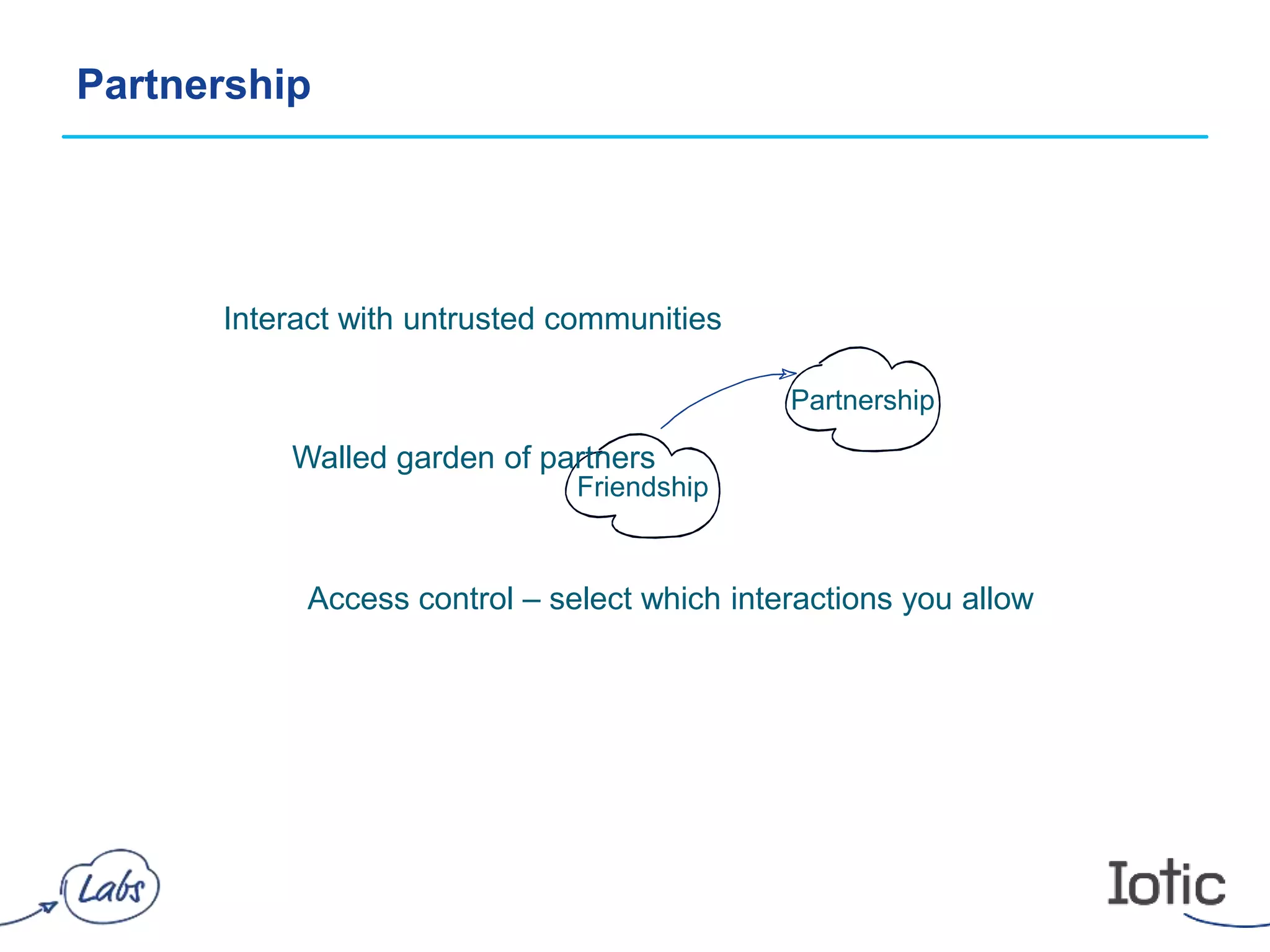 Partnership
Friendship
Partnership
Interact with untrusted communities
Walled garden of partners
Access control – select which interactions you allow
 