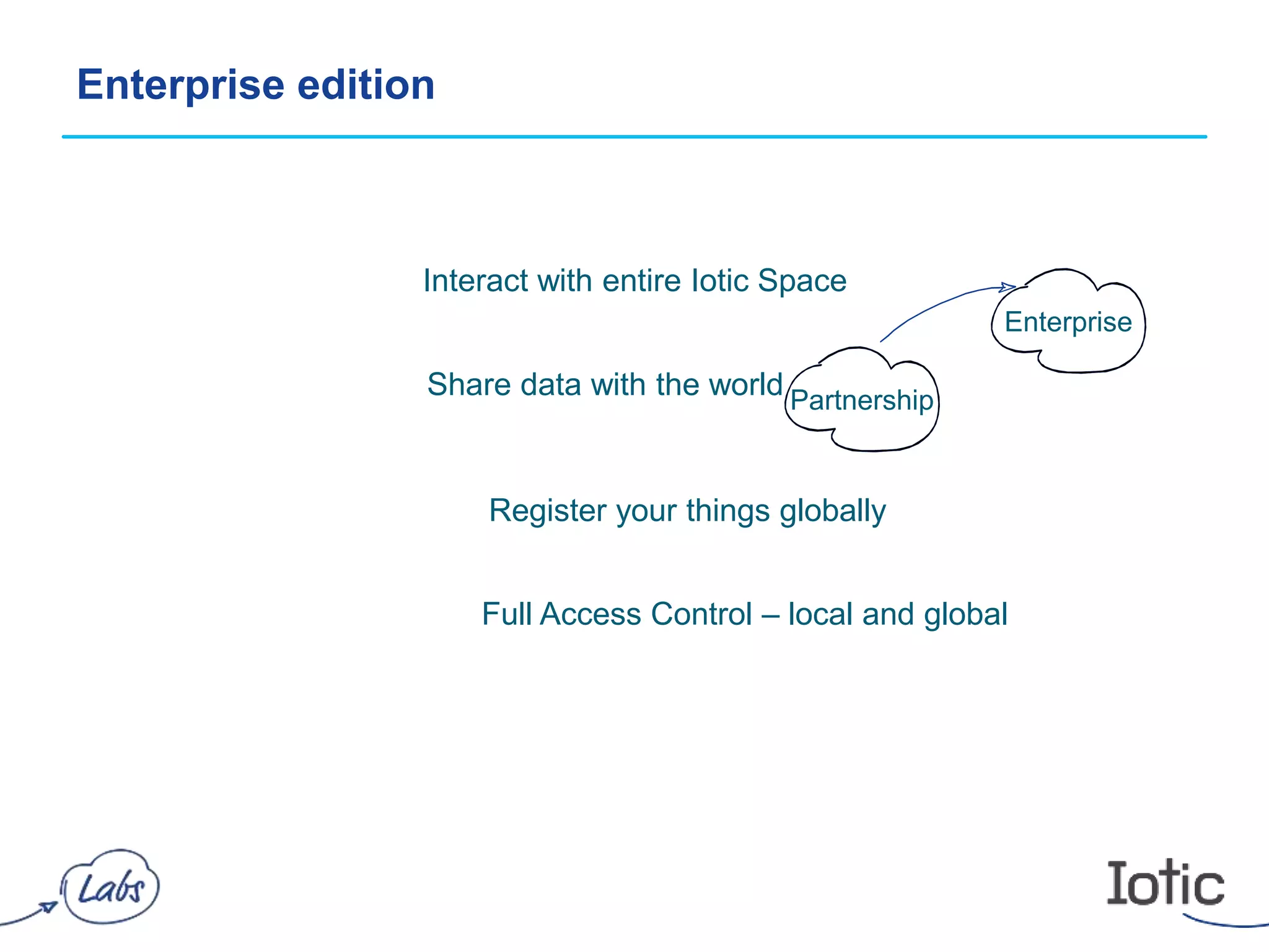 Enterprise edition
Partnership
Enterprise
Interact with entire Iotic Space
Share data with the world
Register your things globally
Full Access Control – local and global
 