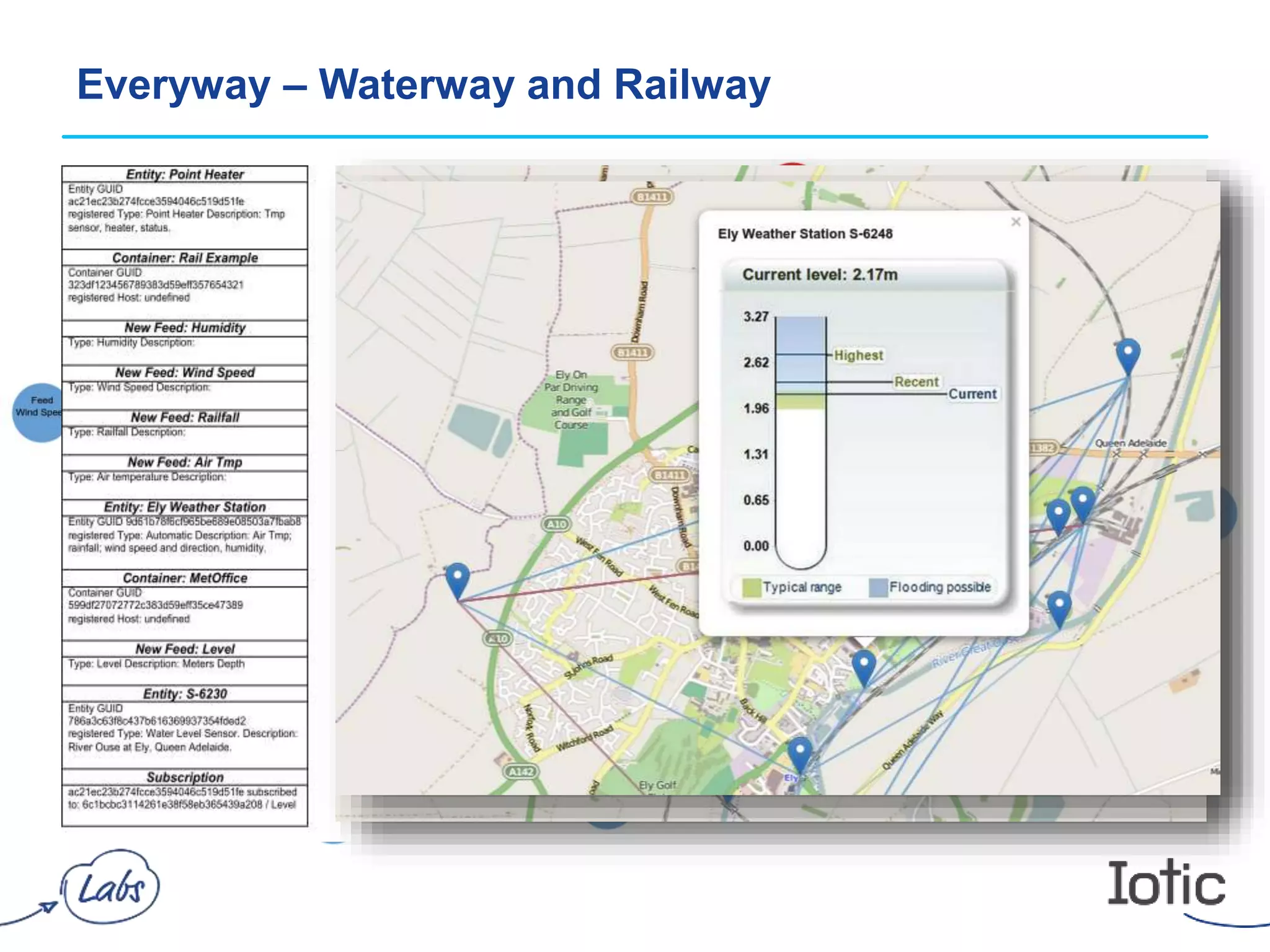 Everyway – Waterway and Railway
 