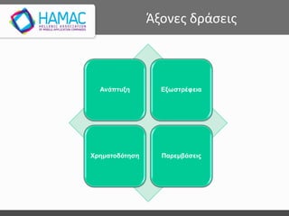 Άξονες δράσεις
 