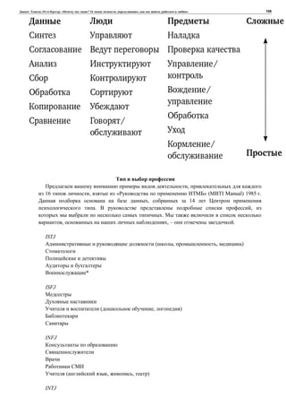 , : « ? 16 , , , » 108
,
16 , « » (MBTI Manual) 1985 .
, 14
. ,
.
, , – .
ISTJ
( , , )
*
ISFJ
( , )
INFJ
( , , )
INTJ
 
