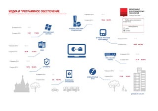 ДАННЫЕНА13.04.2015
МЕДИАИПРОГРАММНОЕОБЕСПЕЧЕНИЕ
16февраля2015г.
13апреля2015г. 26,06%198,4
157,4
Выбордатымониторинга
MultipleValues
ОФИС
ИГРОВЫЕПРИСТАВКИ
СТАЦИОНАРНЫЕ
ИГРОВЫЕПРИСТАВКИ
ПОРТАТИВНЫЕ
DVDиBLU-RAY
ПЛЕЕРЫ
Выборвалюты
рубли
доллары
16февраля2015г.
13апреля2015г. 48,79%106,0
71,3
16февраля2015г.
13апреля2015г. 35,25%67,16
49,66
16февраля2015г.
13апреля2015г. 15,02%17,06
14,83
16февраля2015г.
13апреля2015г. 19,12%3,0
2,5
16февраля2015г.
13апреля2015г. 29,23%15,75
12,19
16февраля2015г.
13апреля2015г. 17,86%118,7
100,7
КОМПЬЮТЕРНЫЕ
ИГРЫ
16февраля2015г.
13апреля2015г. 17,91%68,99
58,51
АНТИВИРУС
МОБИЛЬНЫЕ
ПРИЛОЖЕНИЯ
ОПЕРАЦИОННАЯ
СИСТЕМА
 