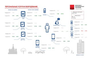 ДАННЫЕНА13.04.2015
ПЕРСОНАЛЬНЫЕУСЛУГИИОБОРУДОВАНИЕ
16февраля2015г.
13апреля2015г. -10,47%1848
2065
Выбордатымониторинга
MultipleValues
16февраля2015г.
13апреля2015г. -0,35%595,4
597,5
16февраля2015г.
13апреля2015г. -4,43%6922
7243
16февраля2015г.
13апреля2015г. -3,21%25362
26205
16февраля2015г.
13апреля2015г. -11,19%15222
1714016февраля2015г.
13апреля2015г. -4,76%5707
5993
16февраля2015г.
13апреля2015г. -7,92%10704
1162516февраля2015г.
13апреля2015г. -2,61%5930
6090
16февраля2015г.
13апреля2015г. -11,79%21997
24937
16февраля2015г.
13апреля2015г. -3,76%19443
20203
ПЛАНШЕТДО8ДЮЙМОВ ПЛАНШЕТБОЛЕЕ8ДЮЙМОВ
ПЛАНШЕТ
WI-FI
ПЛАНШЕТ
WI-FI +3G
ПЛАНШЕТ
WI-FI +LTE
ТЕЛЕФОН
СОТОВАЯСВЯЗЬ
СМАРТФОН
ПРЕМИУМ
СМАРТФОН
ГОЛОС
ИНТЕРНЕТ
SMS
16февраля2015г.
13апреля2015г. -1,56%334,4
339,7
16февраля2015г.
13апреля2015г. 1,72%191,4
188,2
16февраля2015г.
13апреля2015г. 0,00%69,50
69,50
Выборвалюты
рубли
доллары
 