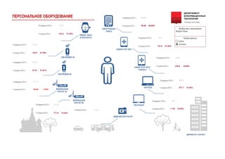 ДАННЫЕНА13.04.2015
ПЕРСОНАЛЬНОЕОБОРУДОВАНИЕ 16февраля2015г.
13апреля2015г. 46,06%88,49
60,58
Выбордатымониторинга
MultipleValues
УМНЫЕЧАСЫ
ИБРАСЛЕТЫ
USBМОДЕМ4G
USBМОДЕМ3G
УЛЬТРАБУК
ЭЛЕКТРОННАЯ
КНИГА
НАВИГАТОРGPS
НАВИГАТОРGPS+
ГЛОНАСС
Выборвалюты
рубли
доллары
16февраля2015г.
13апреля2015г. 41,53%131,9
93,2
16февраля2015г.
13апреля2015г. 18,09%235,5
199,4
16февраля2015г.
13апреля2015г. 14,34%571,7
499,9
16февраля2015г.
13апреля2015г. 18,45%1123
948
НОУТБУК
16февраля2015г.
13апреля2015г. 31,35%123,4
93,9
16февраля2015г.
13апреля2015г. 51,39%19,57
12,92
16февраля2015г.
13апреля2015г. 41,61%27,47
19,40
16февраля2015г.
13апреля2015г. 1,84%48,60
47,72
МОБИЛЬНЫЙ
РОУТЕР3G
МОБИЛЬНЫЙ
РОУТЕР4G
16февраля2015г.
13апреля2015г. 14,44%77,12
67,39
ВИДЕОРЕГИСТРАТОР
13апреля2015г. 110,0
 