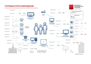 16февраля2015г.
13апреля2015г. 0,00%297,0
297,0
ДАННЫЕНА13.04.2015
ГРУППОВЫЕУСЛУГИИОБОРУДОВАНИЕ
16февраля2015г.
13апреля2015г. -5,35%2468
2608
Выбордатымониторинга
MultipleValues
<10Мб/с
ДОСТУПВ
ИНТЕРНЕТ
РОУТЕР
WI-FI
ТЕЛЕВИЗОРЫ
ДО32ДЮЙМОВ
ТЕЛЕВИЗОРЫ
БОЛЕЕ32ДЮЙМОВ
Выборвалюты
рубли
доллары
16февраля2015г.
13апреля2015г. -6,19%9070
9668
16февраля2015г.
13апреля2015г. -7,25%28777
31028
16февраля2015г.
13апреля2015г. 1,28%414,5
409,3
16февраля2015г.
13апреля2015г. 0,00%53,00
53,00
ТЕЛЕВИЗОРВЫСОКОЙ
ЧЕТКОСТИ
16февраля2015г.
13апреля2015г. 9,41%407,0
372,0
16февраля2015г.
13апреля2015г. 44,00%213,8
148,5
16февраля2015г.
13апреля2015г. -5,11%78418
82643
16февраля2015г.
13апреля2015г. 0,00%479,6
479,6
ФИКСИРОВАННАЯ
СВЯЗЬ
ПЕРСОНАЛЬНЫЙ
КОМПЬЮТЕР
16февраля2015г.
13апреля2015г. -17,36%41732
50501
ИНТЕРНЕТТВ
СПУТНИКОВОЕТВ
КАБЕЛЬНОЕТВ
16февраля2015г.
13апреля2015г. -2,32%724,8
742,0
10-50Мб/с
50-100Мб/с
>100Мб/с
16февраля2015г.
13апреля2015г. -0,72%412,0
415,0
16февраля2015г.
13апреля2015г. -9,07%662,0
728,0
16февраля2015г.
13апреля2015г. 0,00%1533
1533
СРЕДНЕМЕСЯЧНАЯ
ЦЕНАШПД
МОБИЛЬНОЕТВ
 