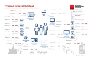 16февраля2015г.
13апреля2015г. 27,45%5,816
4,563
ДАННЫЕНА13.04.2015
ГРУППОВЫЕУСЛУГИИОБОРУДОВАНИЕ
16февраля2015г.
13апреля2015г. 20,64%48,33
40,06
Выбордатымониторинга
MultipleValues
<10Мб/с
ДОСТУПВ
ИНТЕРНЕТ
РОУТЕР
WI-FI
ТЕЛЕВИЗОРЫ
ДО32ДЮЙМОВ
ТЕЛЕВИЗОРЫ
БОЛЕЕ32ДЮЙМОВ
Выборвалюты
рубли
доллары
16февраля2015г.
13апреля2015г. 19,56%177,6
148,5
16февраля2015г.
13апреля2015г. 18,21%563,5
476,7
16февраля2015г.
13апреля2015г. 29,09%8,117
6,288
16февраля2015г.
13апреля2015г. 27,45%1,0378
0,8143
ТЕЛЕВИЗОРВЫСОКОЙ
ЧЕТКОСТИ
16февраля2015г.
13апреля2015г. 39,44%7,970
5,716
16февраля2015г.
13апреля2015г. 83,53%4,187
2,282
16февраля2015г.
13апреля2015г. 20,93%1536
1270
16февраля2015г.
13апреля2015г. 27,45%9,391
7,368
ФИКСИРОВАННАЯ
СВЯЗЬ
ПЕРСОНАЛЬНЫЙ
КОМПЬЮТЕР
16февраля2015г.
13апреля2015г. 5,32%817,2
775,9
ИНТЕРНЕТТВ
СПУТНИКОВОЕТВ
КАБЕЛЬНОЕТВ
16февраля2015г.
13апреля2015г. 24,50%14,19
11,40
10-50Мб/с
50-100Мб/с
>100Мб/с
16февраля2015г.
13апреля2015г. 26,53%8,068
6,376
16февраля2015г.
13апреля2015г. 15,90%12,96
11,19
16февраля2015г.
13апреля2015г. 27,45%30,02
23,55
СРЕДНЕМЕСЯЧНАЯ
ЦЕНАШПД
МОБИЛЬНОЕТВ
 