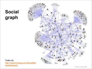Tratto da:
http://www.fmsasg.com/SocialNet
workAnalysis/
Social
graph
10
R.Polillo - Marzo 2015
 