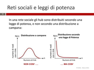 Reti sociali e leggi di potenza
11
In una rete sociale gli hub sono distribuiti secondo una
legge di potenza, e non secondo una distribuzione a
campana:
R.Polillo - Marzo 2015
Distribuzione a campana Distribuzione secondo
una legge di Potenza
Numero di link Numero di link
numerodinodi
connlink
N(n)
numerodinodi
connlink
N(n)
n n
NON COSI’ …. …. MA COSI’
 