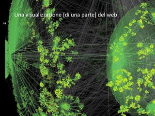 R.Polillo - Marzo 2015
14
Una visualizzazione [di una parte] del web
 
