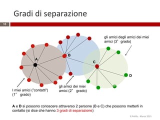 gli amici dei miei
amici (2° grado)
B
Gradi di separazione
15
gli amici degli amici dei miei
amici (3°grado)
D
C
I miei amici (”contatti")
(1° grado)
A
A e D si possono conoscere attraverso 2 persone (B e C) che possono metterli in
contatto (si dice che hanno 3 gradi di separazione)
R.Polillo - Marzo 2015
 