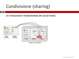 Condivisione (sharing)
R.Polillo - Marzo 2015
20
Un meccanismo fondamentale dei social media
 