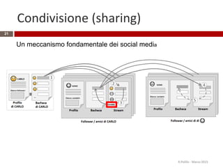 Condivisione (sharing)
R.Polillo - Marzo 2015
21
Un meccanismo fondamentale dei social media
 