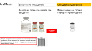 Дозировка по площади тела Стандартная дозировкаМабТера:
Предотвращение потери
препарата при введении
Вероятная потеря препарата при
введении
Потери до
31,75%
Потеря лекарственного вещества за счет "выбрасывания"
оставшейся части препарата во флаконе, которая не может
быть использована в связи с нарушением стерильности
лекарственной формы
 