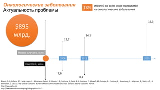 Онкологические заболевания
Актуальность проблемы
2008 2012 2025
Новых случаев, млн.
Смертей, млн.
14,1
12,7
19,3
7,6
8,2
смертей во всем мире приходится
на онкологические заболевания13%
Bloom, D.E., Cafiero, E.T., Jané-Llopis, E., Abrahams-Gessel, S., Bloom, L.R., Fathima, S., Feigl, A.B., Gaziano, T., Mowafi, M., Pandya, A., Prettner, K., Rosenberg, L., Seligman, B., Stein, A.Z., &
Weinstein, C. (2011). The Global Economic Burden of Noncommunicable Diseases. Geneva: World Economic Forum.
http://www.who.int
http://www.worldcancerday.org/infographics-2013
$895
млрд.
 