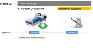 МабТера: Условия введения
Внутривенное введение Подкожное введение
В условиях Стационара Амбулаторных
Прямые немедицинские затраты
 