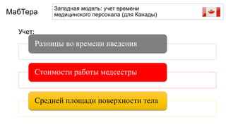 Разницы во времени введения
Стоимости работы медсестры
Средней площади поверхности тела
Западная модель: учет времени
медицинского персонала (для Канады)МабТера
Учет:
 