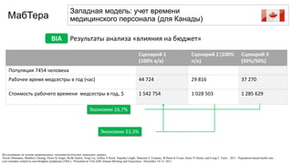 Исследование на основе национальных эпидемиологических канадских данных
Nicole Mittmann, Matthew Cheung, Pierre K Isogai, Refik Saskin, Ning Liu, Jeffrey S Hoch, Natasha Leighl, Maureen E Trudeau, William K Evans, Katie N Dainty and Craig C. Earle. 2011. Population-based health care
cost estimates related to non-Hodgkin lymphoma (NHL). Presented at 53rd ASH Annual Meeting and Exposition. December 10-13, 2011
Сценарий 1
(100% в/в)
Сценарий 2 (100%
п/к)
Сценарий 3
(50%/50%)
Популяция 7454 человека
Рабочее время медсестры в год (час) 44 724 29 816 37 270
Стоимость рабочего времени медсестры в год, $ 1 542 754 1 028 503 1 285 629
Западная модель: учет времени
медицинского персонала (для Канады)МабТера
Экономия 16,7%
Результаты анализа «влияния на бюджет»BIA
Экономия 33,3%
 