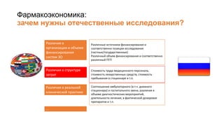 Фармакоэкономика:
зачем нужны отечественные исследования?
Различия в
организации и объеме
финансирования
систем ЗО
Различия в структуре
затрат
Различия в реальной
клинической практике
...
Соотношение амбулаторного (в т.ч. дневного
стационара) и госпитального звена, различия в
объеме диагностических мероприятий,
длительности лечения, в фактической дозировке
препаратов и т.п.
Стоимость труда медицинского персонала,
стоимость лекарственных средств, стоимость
пребывания в стационаре и т.п.
Различные источники финансирования и
соответственно позиции исследования
(частные/государственные)
Различный объем финансирования и соответственно
различный ПГП
 